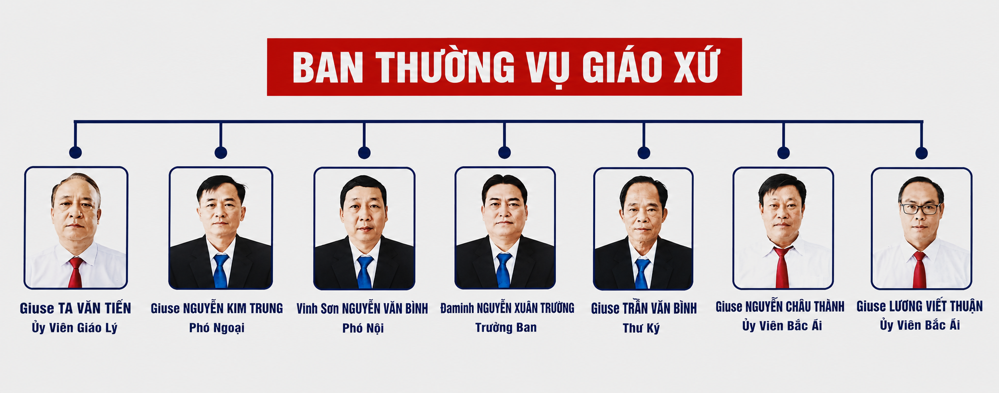 Ban Thường Vụ Giáo Xứ Phước Lâm
