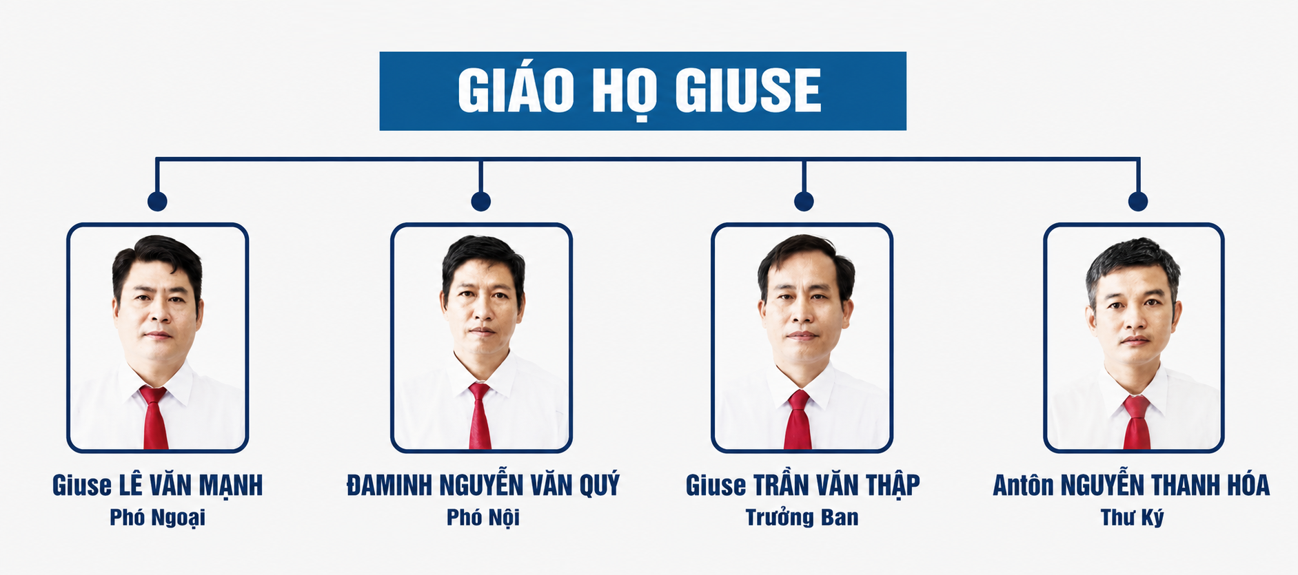 Giáo họ giuse