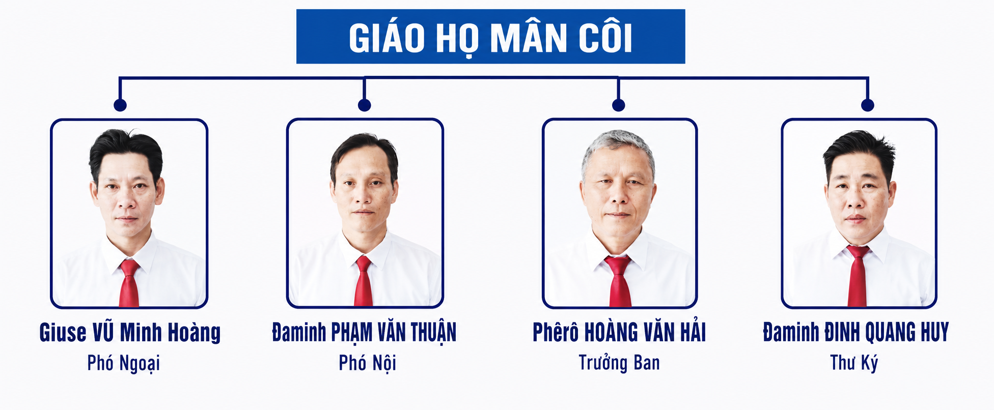 Giáo họ mân cồi