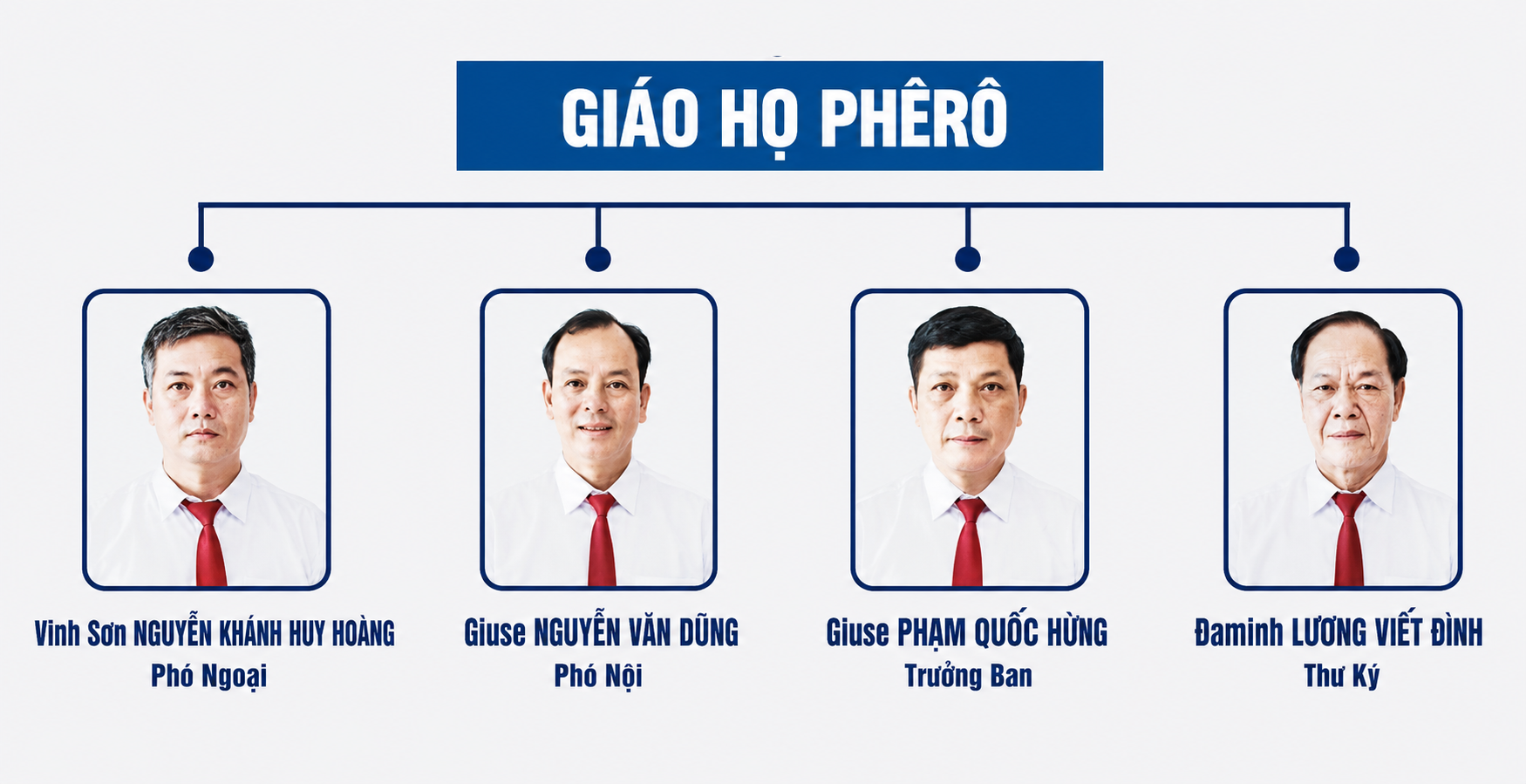 Giáo họ phêrô