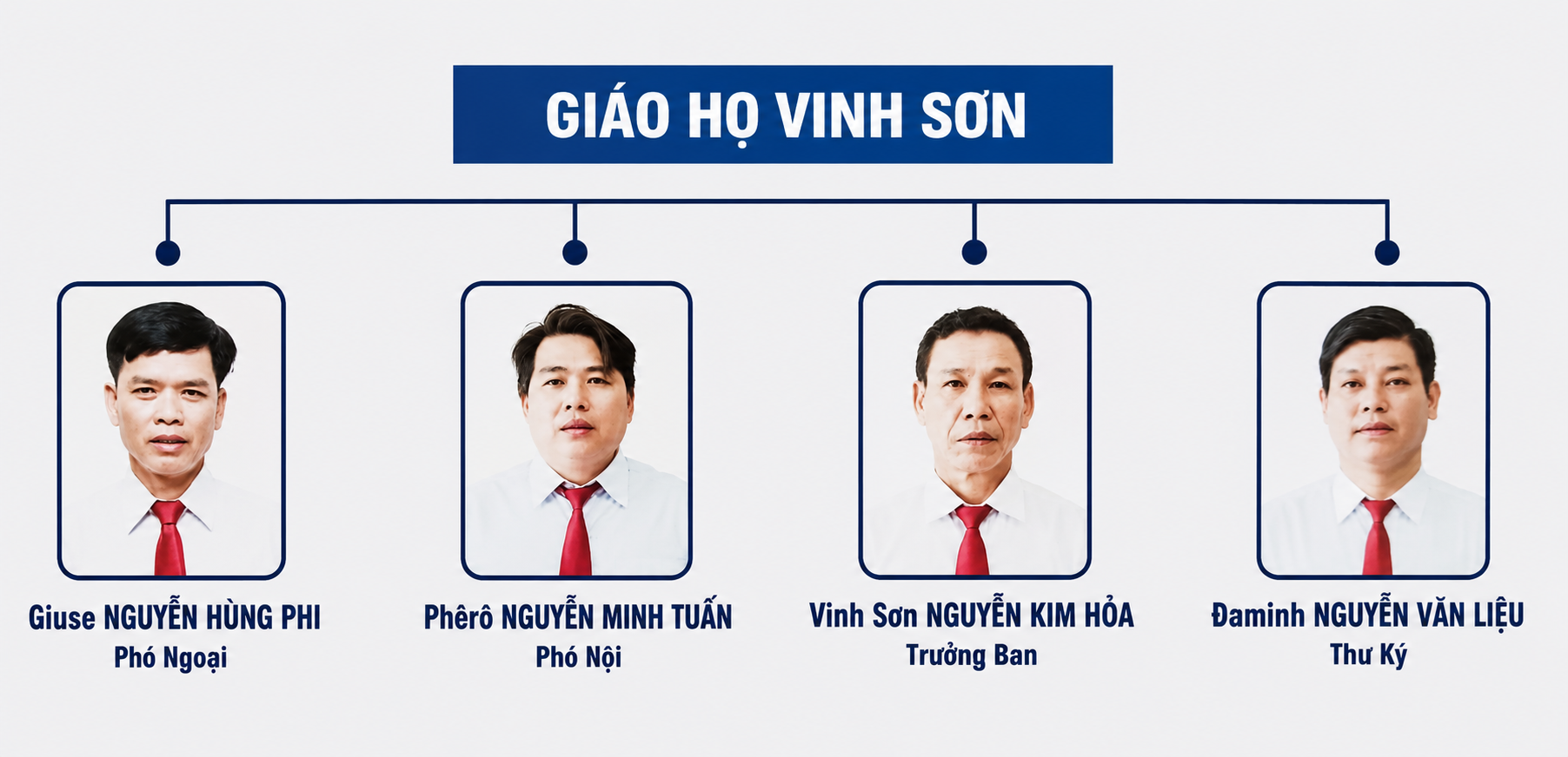Giáo Họ Vinh Sơn