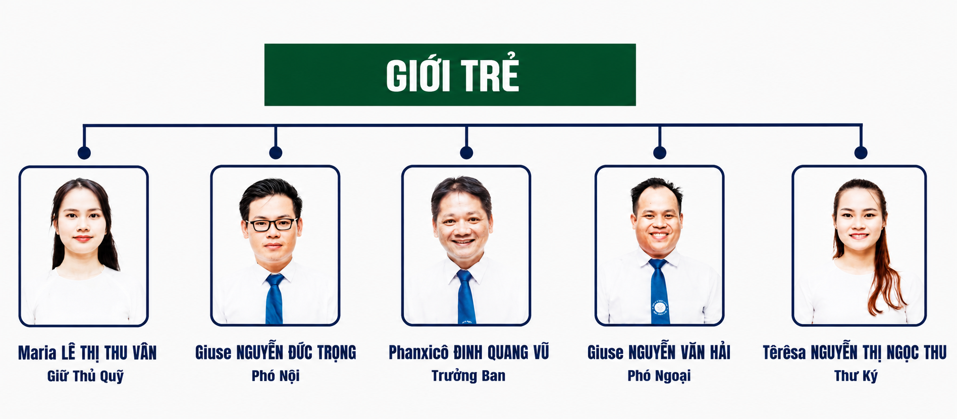 Ban Trị Sự Giới Trẻ