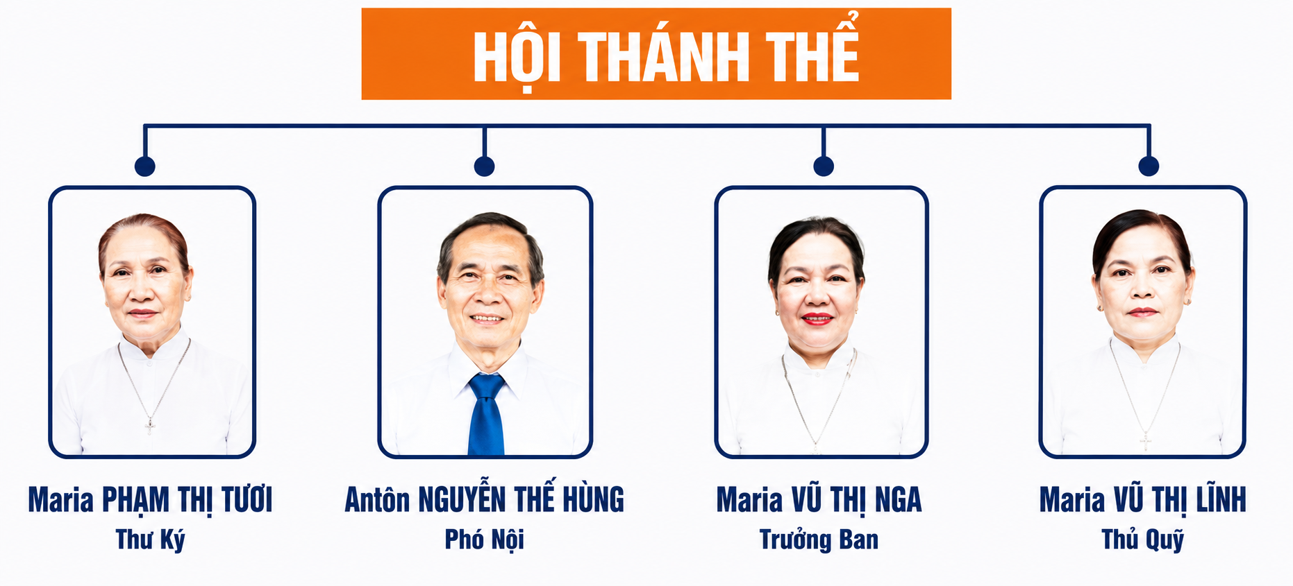 Ban Phục Vụ Hội Thánh Thể