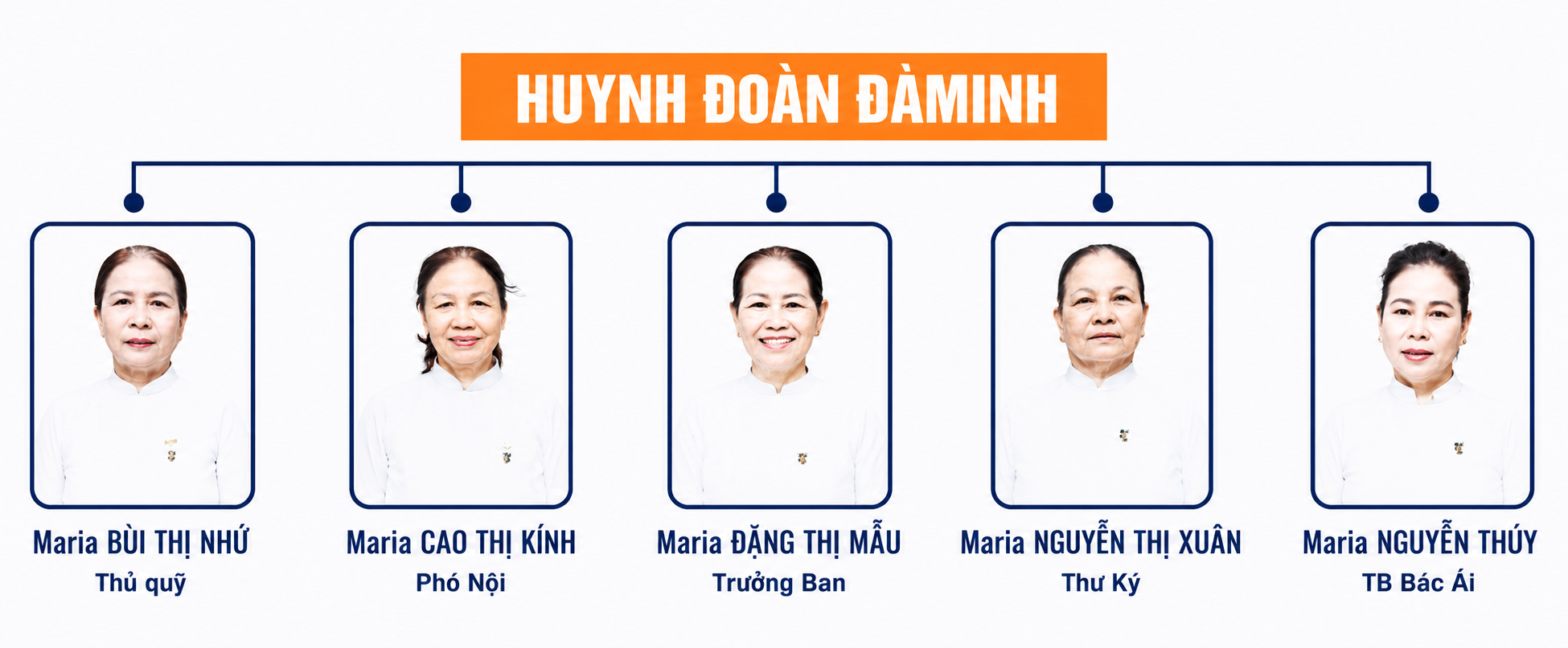 Ban Phục Vụ Huynh Đoàn Đa Minh