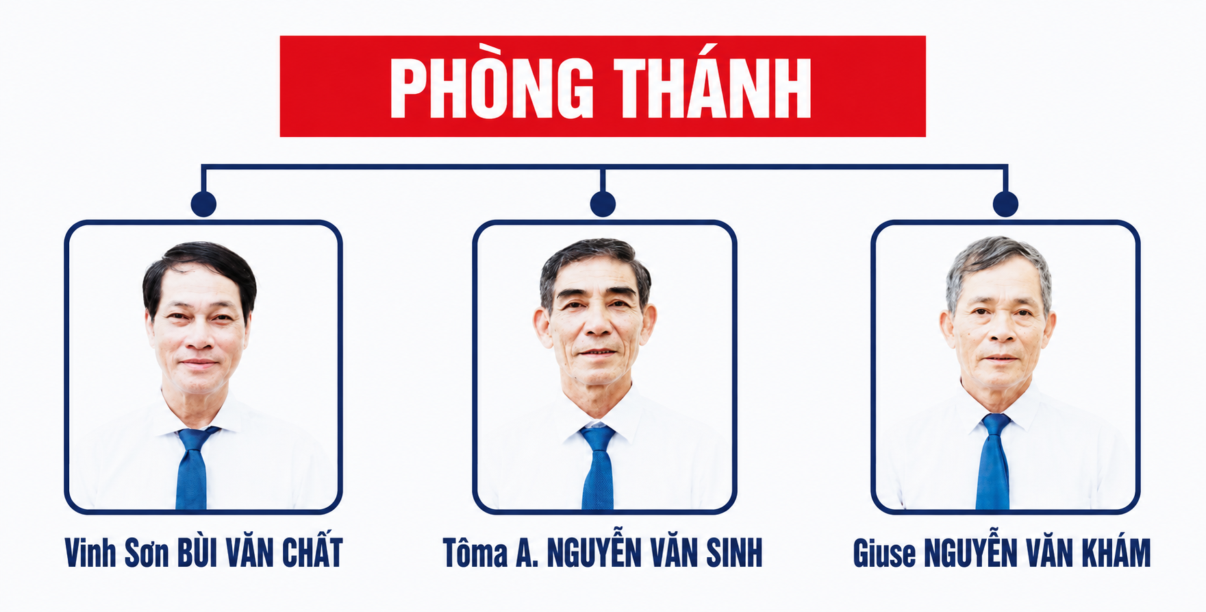 Phòng Thánh
